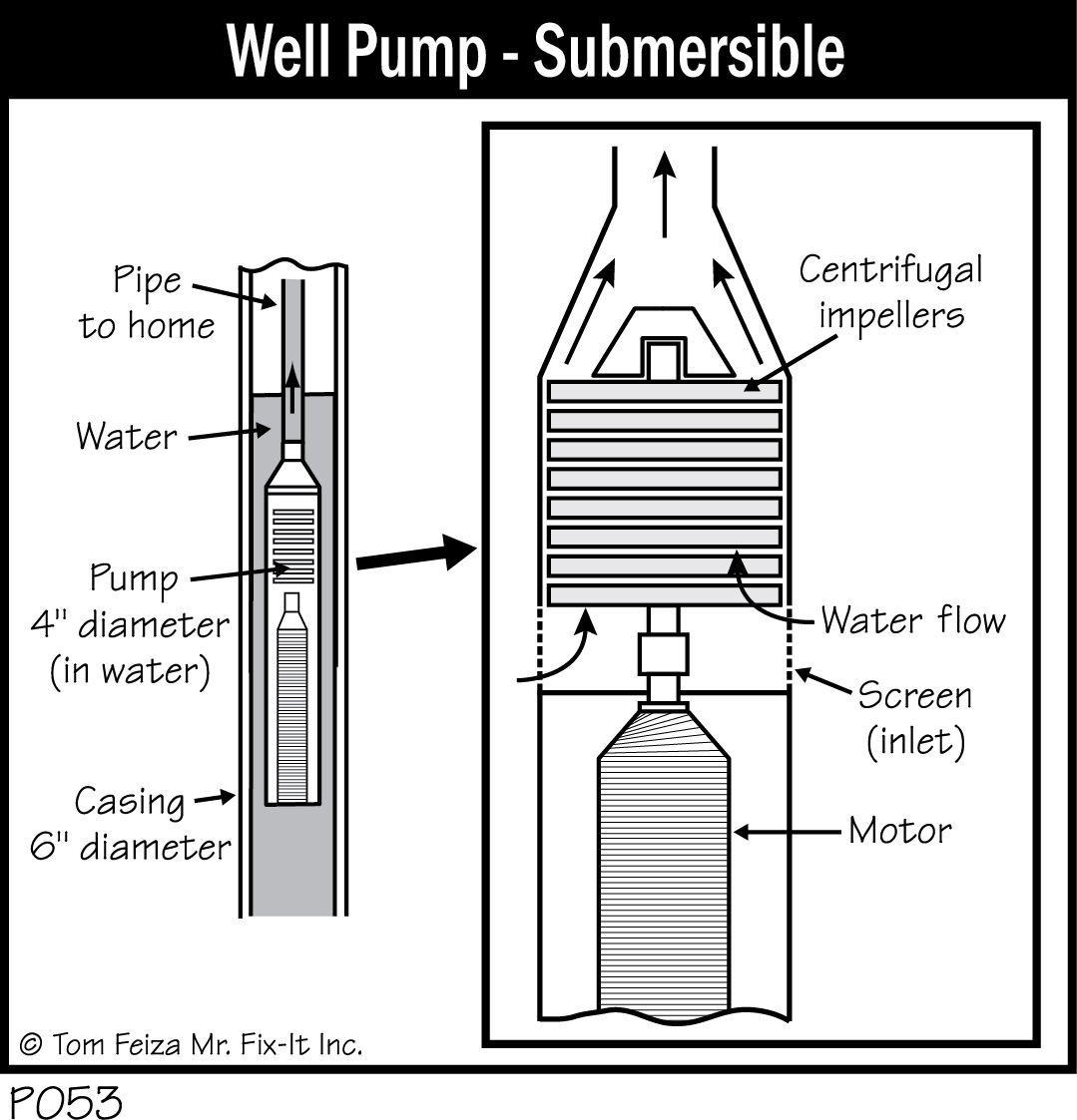 P053 - Well Pump - Submersible