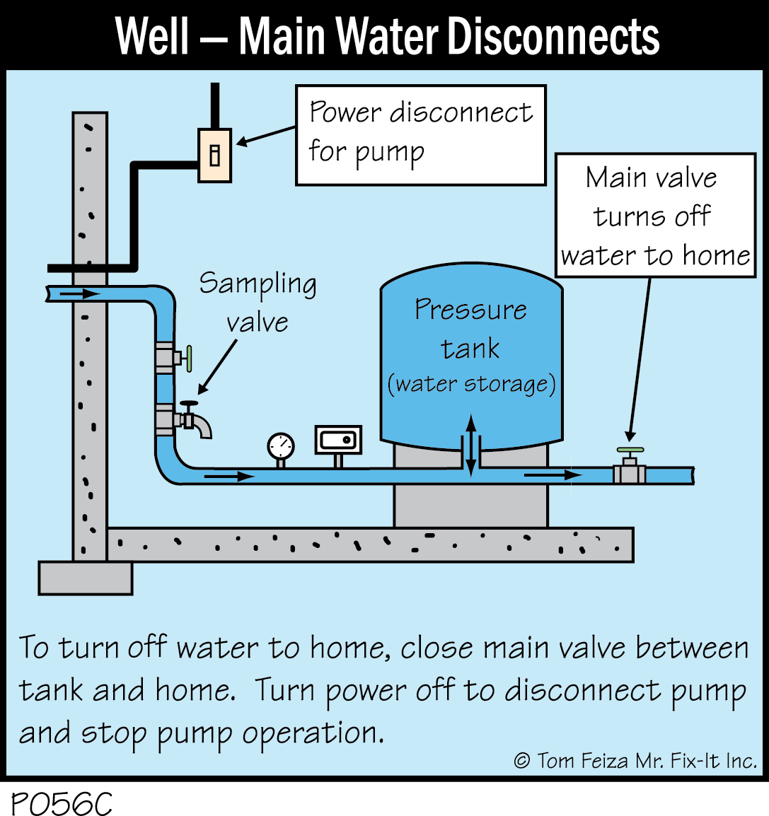 P056C - Well - Main Water Disconnects