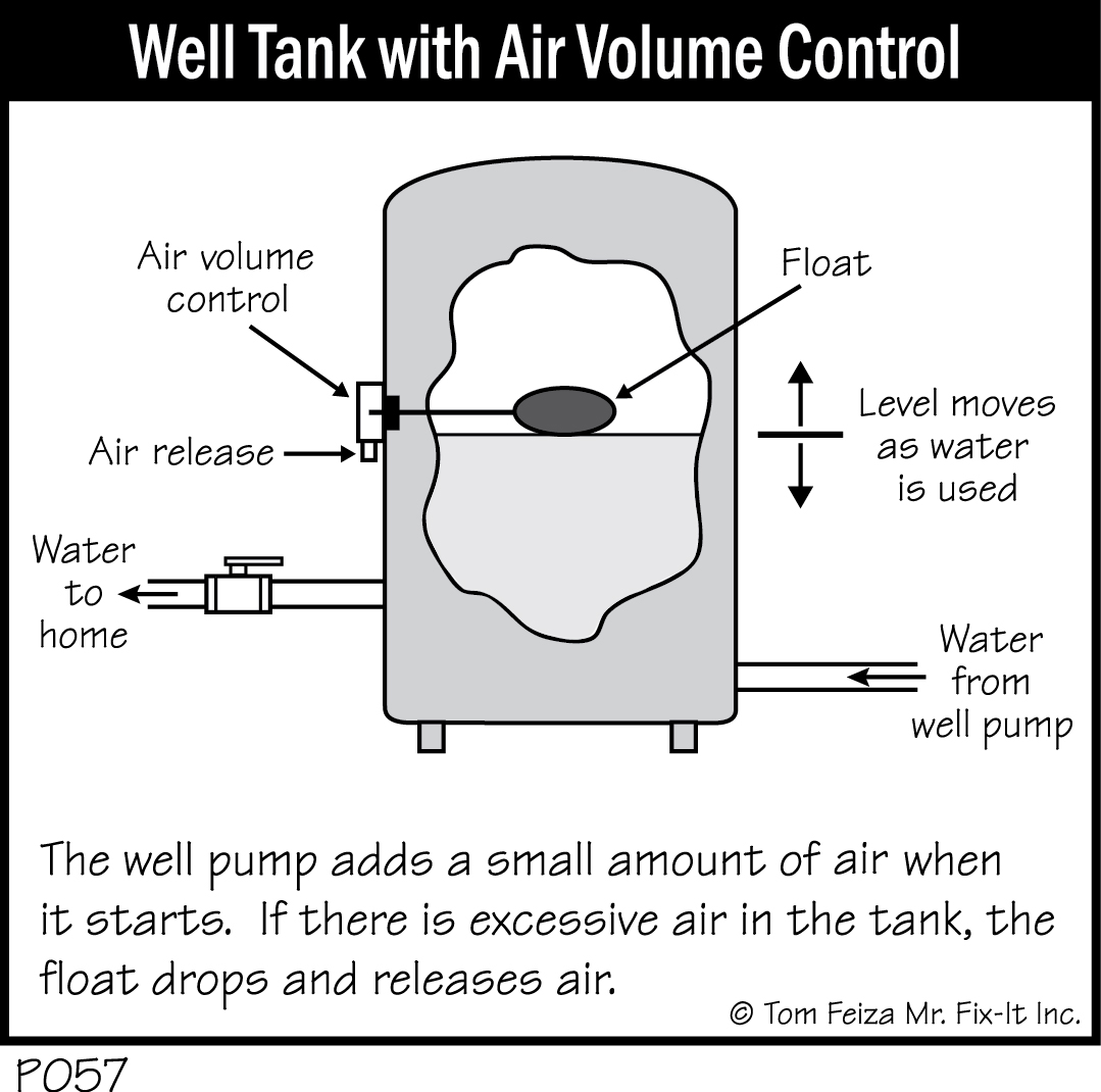 P057 - Well Tank with Air Volume Control