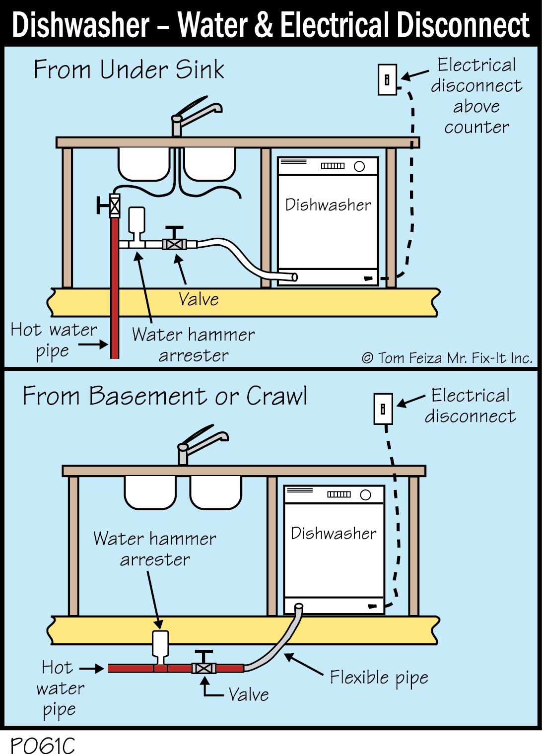 P061C - Diswasher, Water & Electrical Supply