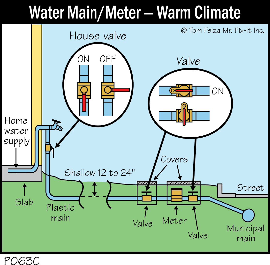 P063C - Water Main Meter - Warm Climate