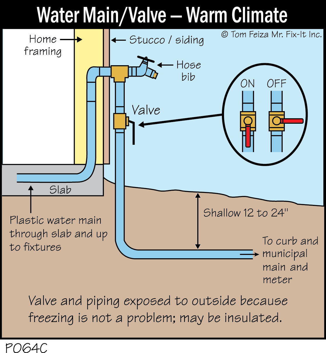 P064C - Water Supply-Valve Warm Climate