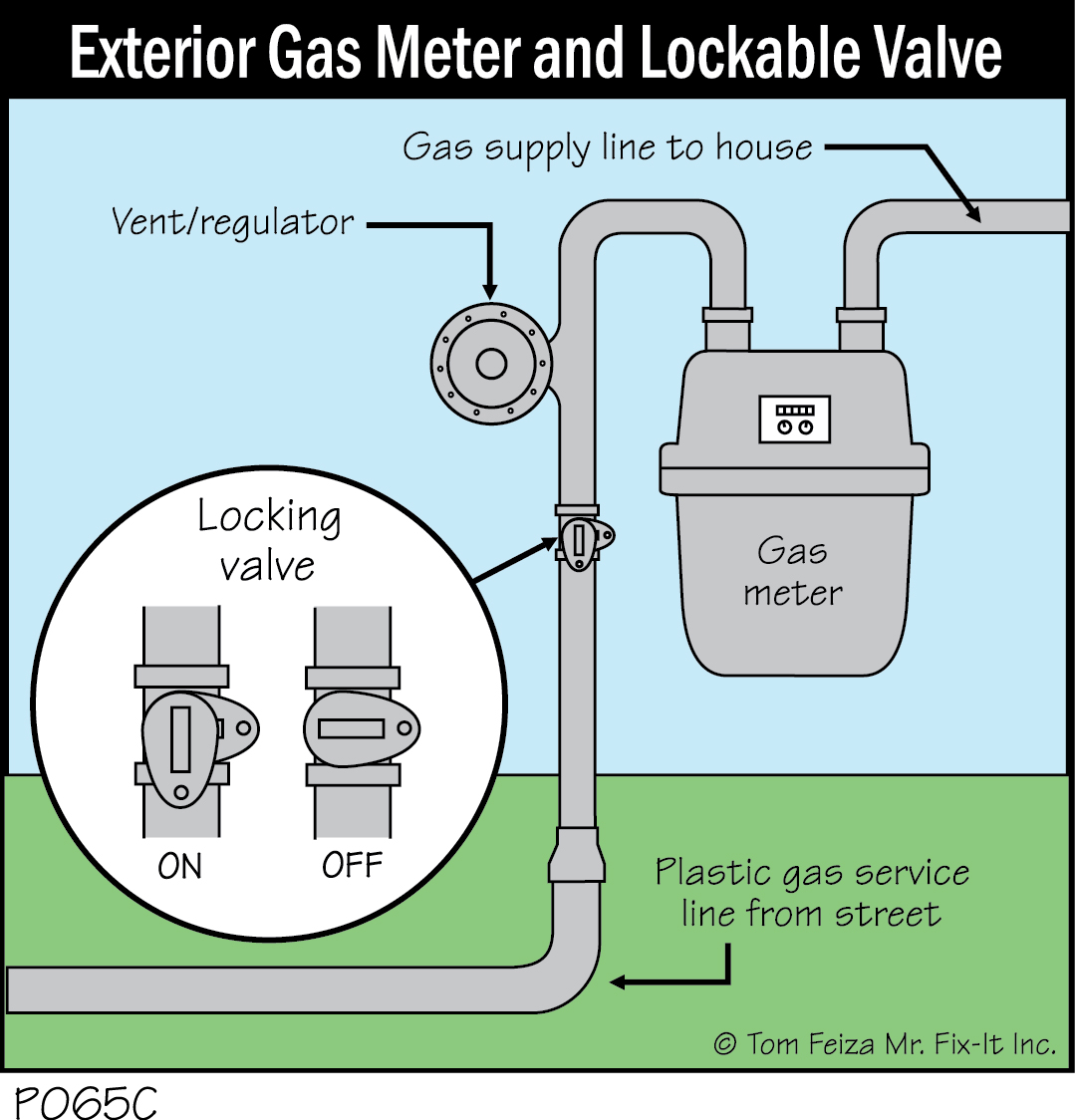 P065C - Exterior Gas Meter and Lockable Valve