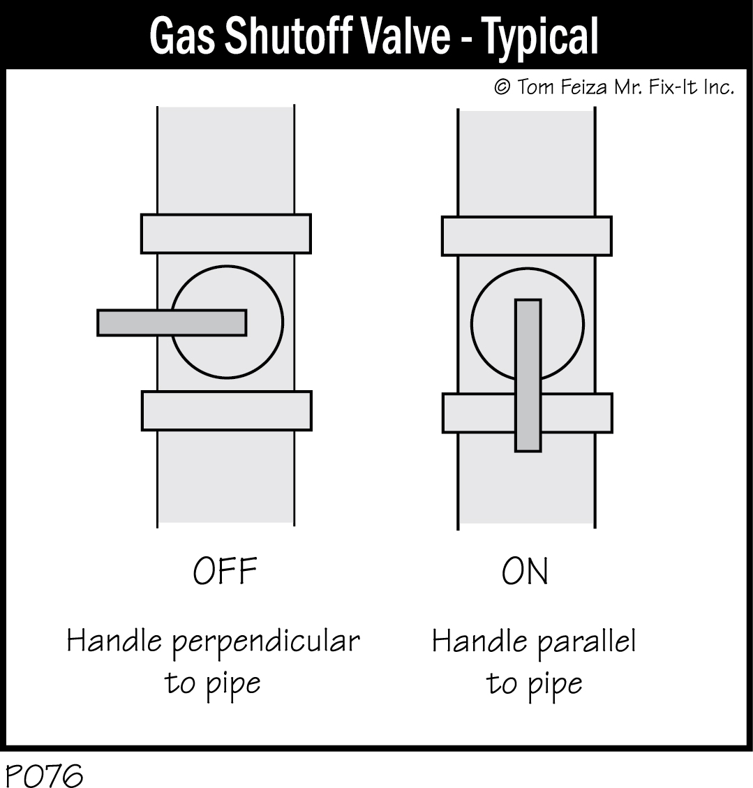 P076 - Gas Shutoff Valve - Typical