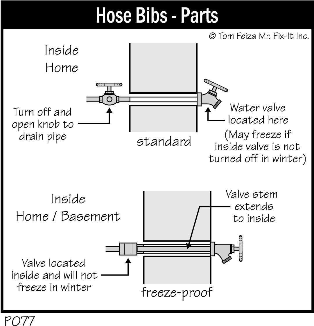 P077 - Hose Bibs - Parts