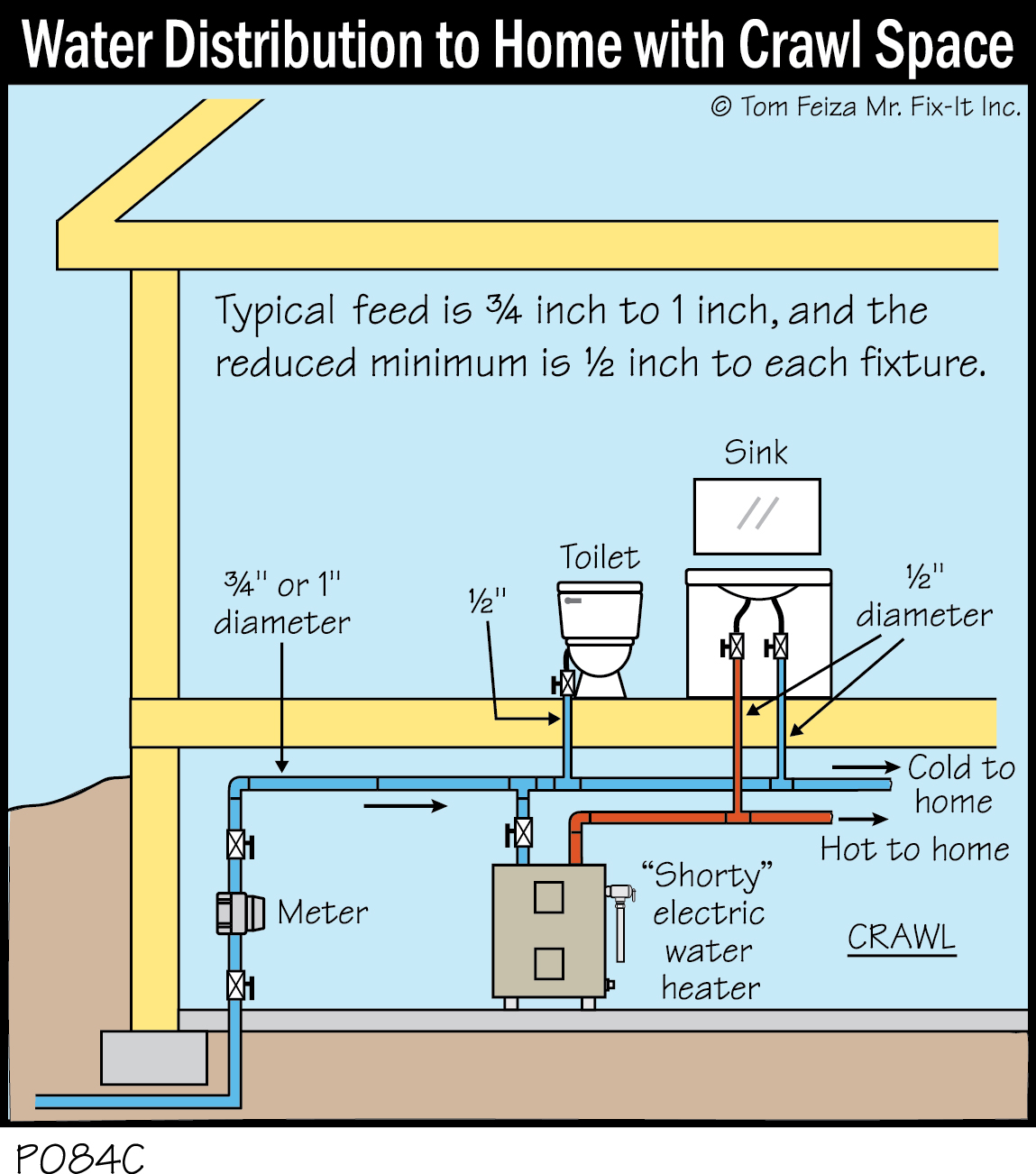P084C - Water Distribution to Home with Crawl Space