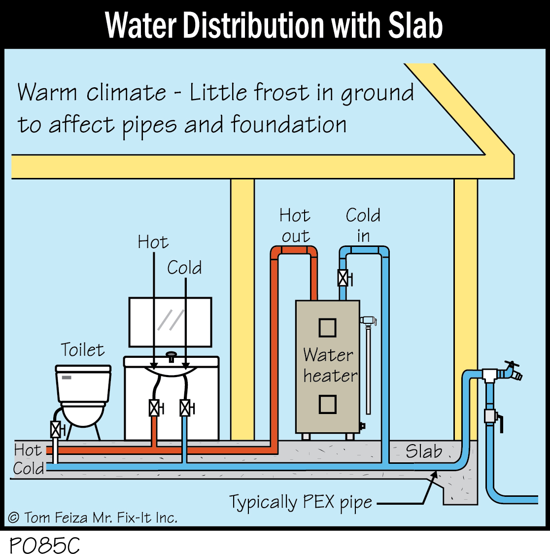 P085C - Water Distribution with Slab