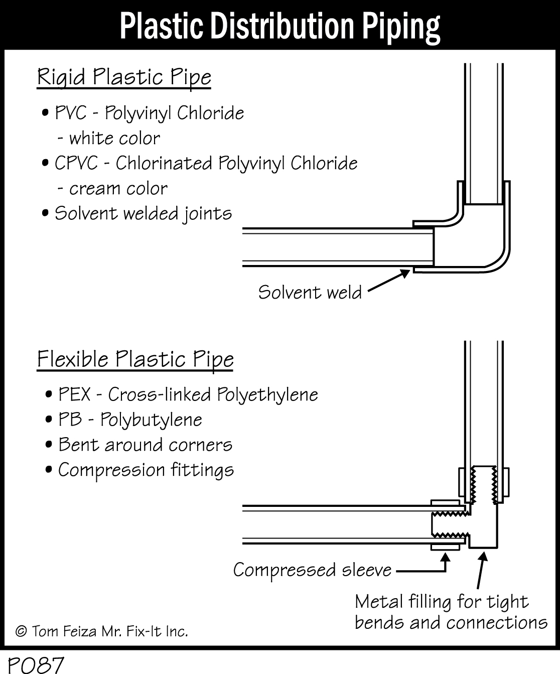 P087 - Plastic Distribution Piping