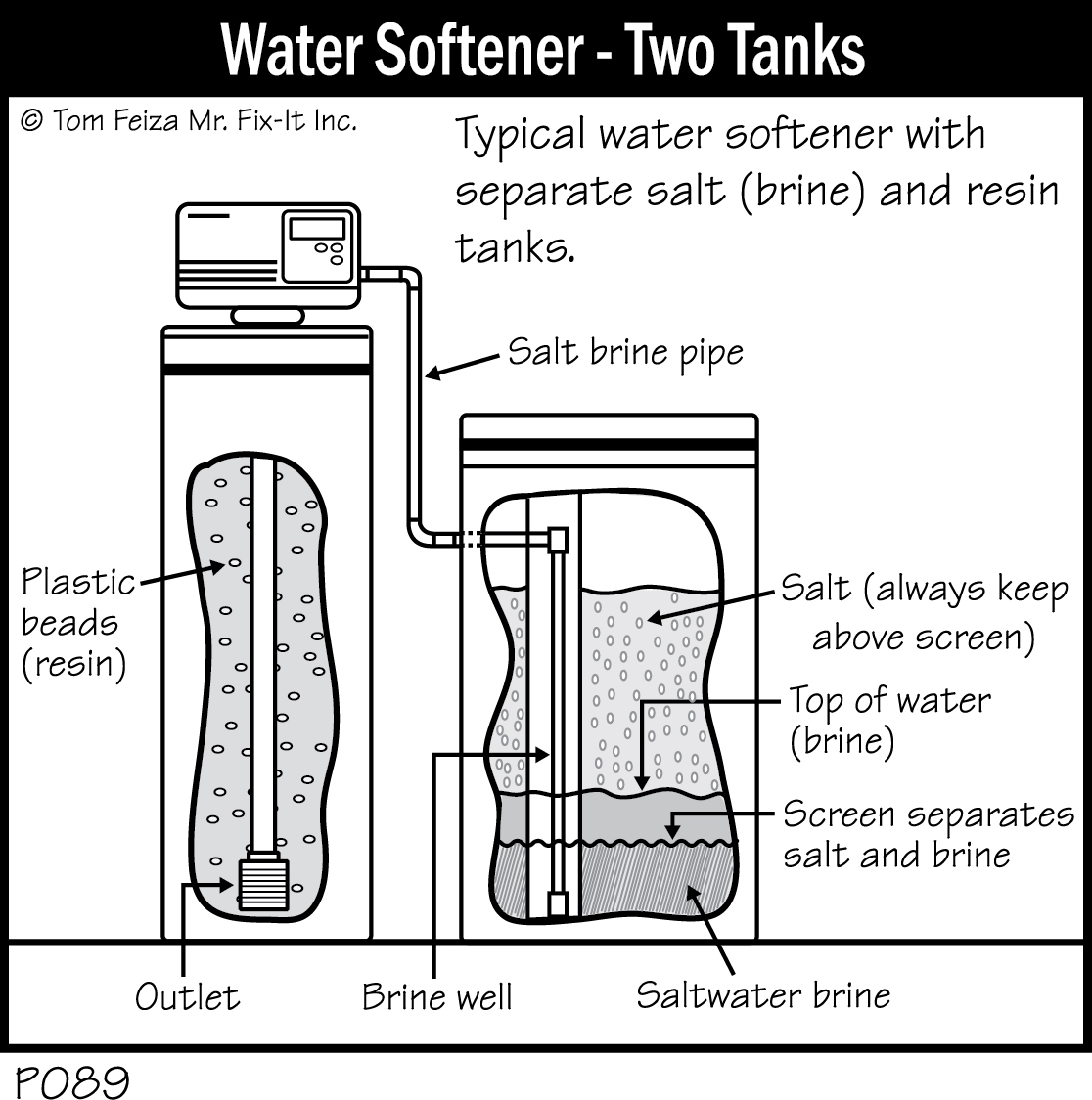 P089 - Water Softener - Two Tanks