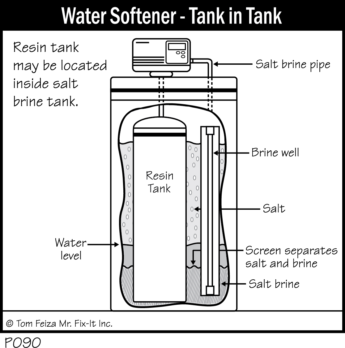 P090 - Water Softener - Tank in Tank