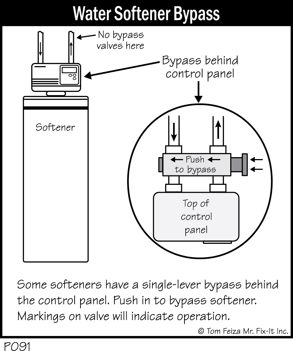 P091 - Water Softener Bypass
