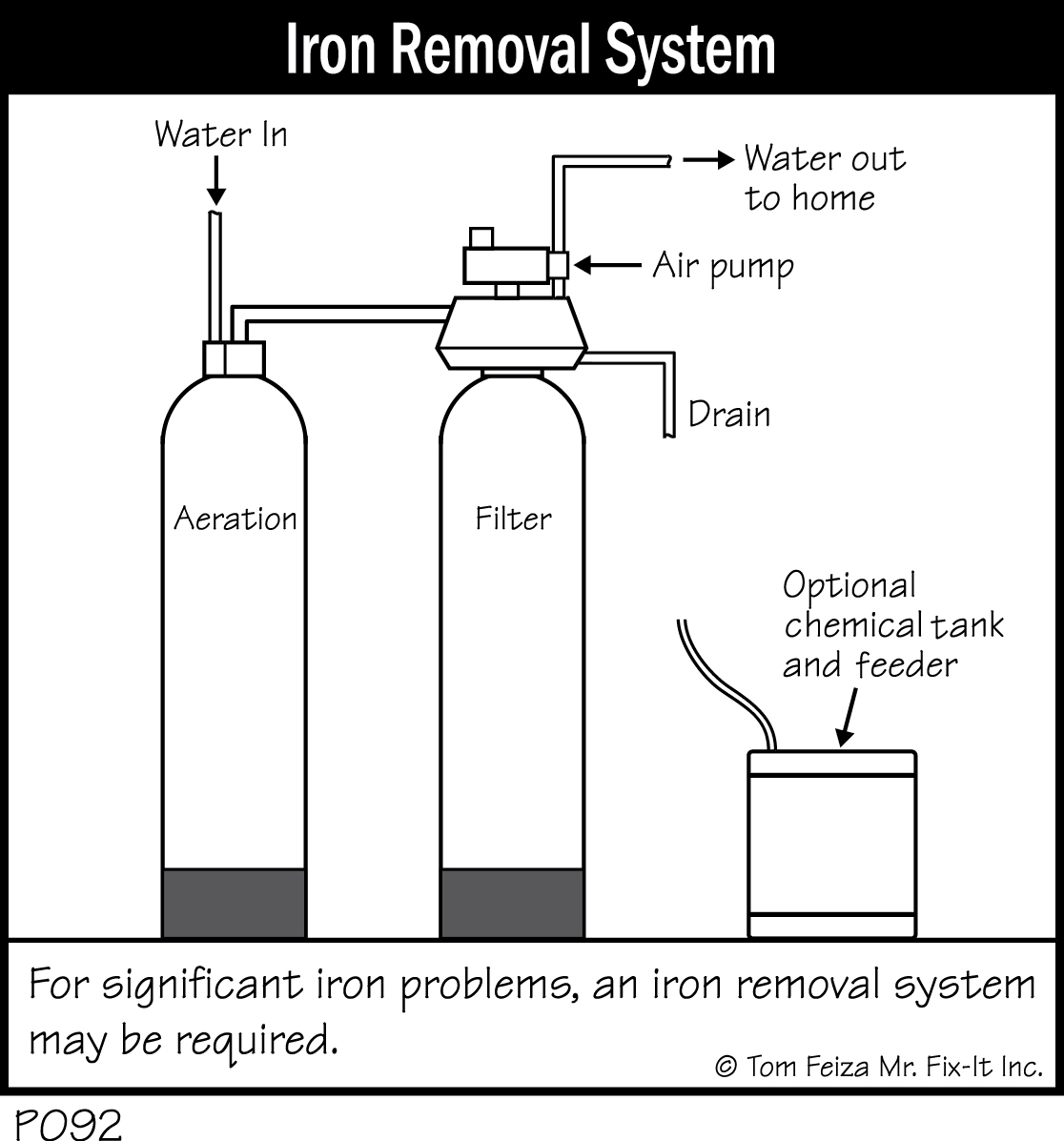 P092 - Iron Removal System