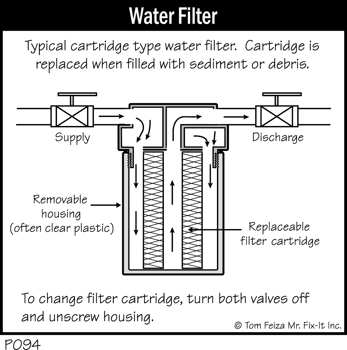 P094 - Water Filter