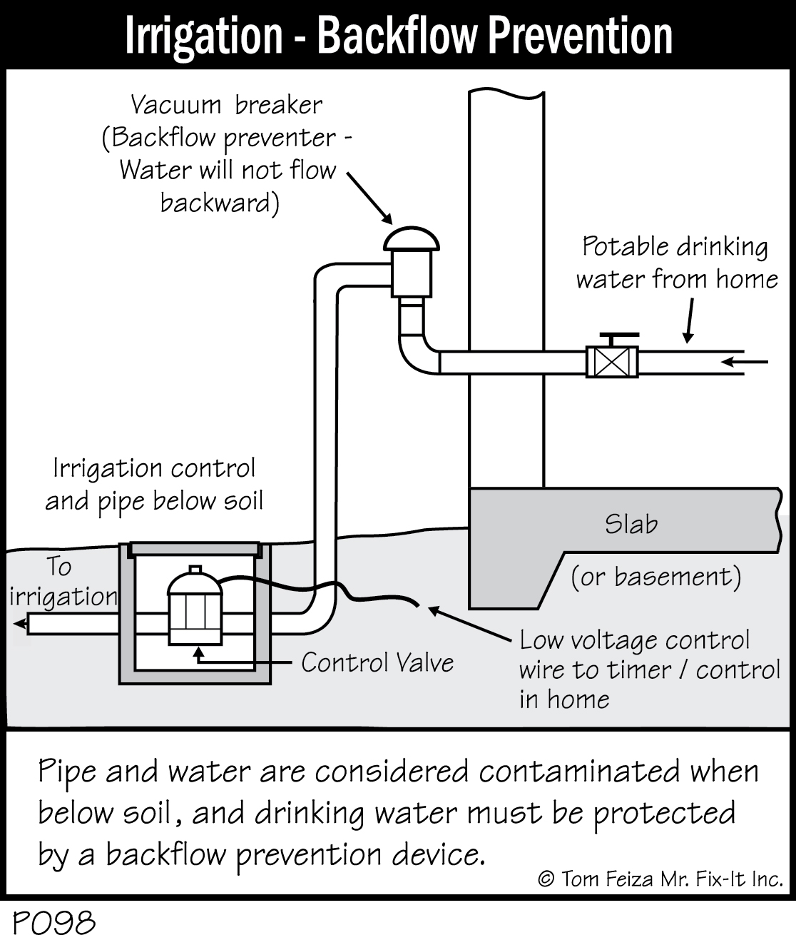 P098 - Irrigation - Backflow Prevention