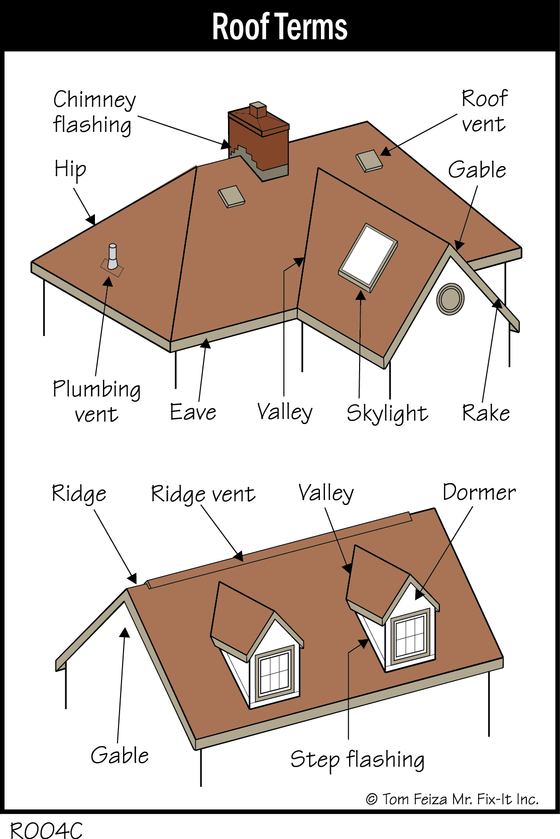 R004C - Roof Terms