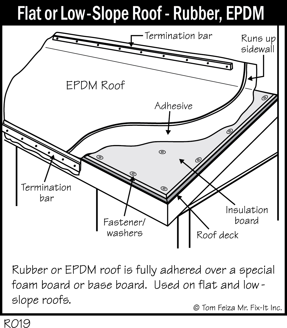 R019 - Flat or Low-Slope Roof - Rubber, EPDM