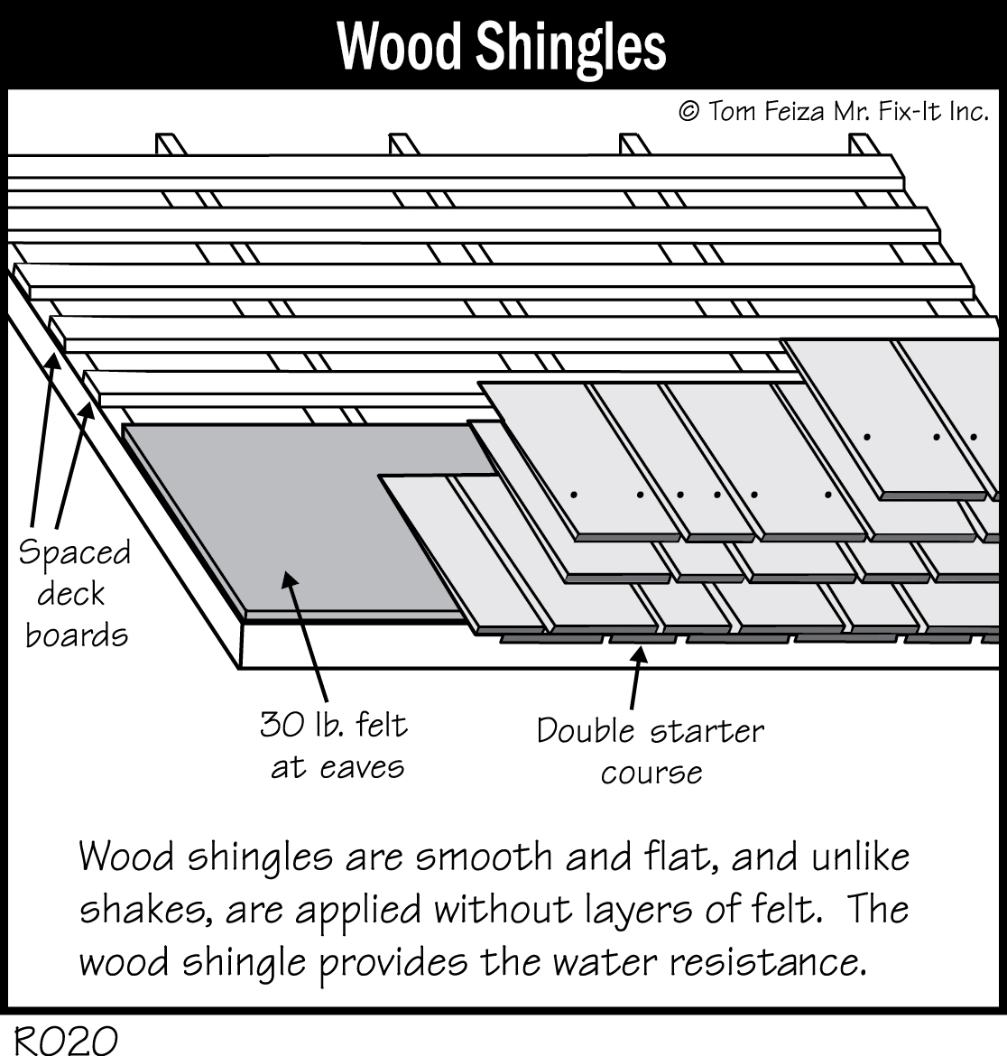 R020 - Wood Shingles