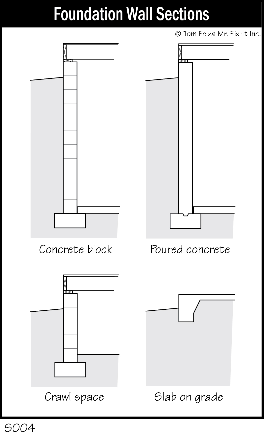 S004 - Foundation Wall Sections