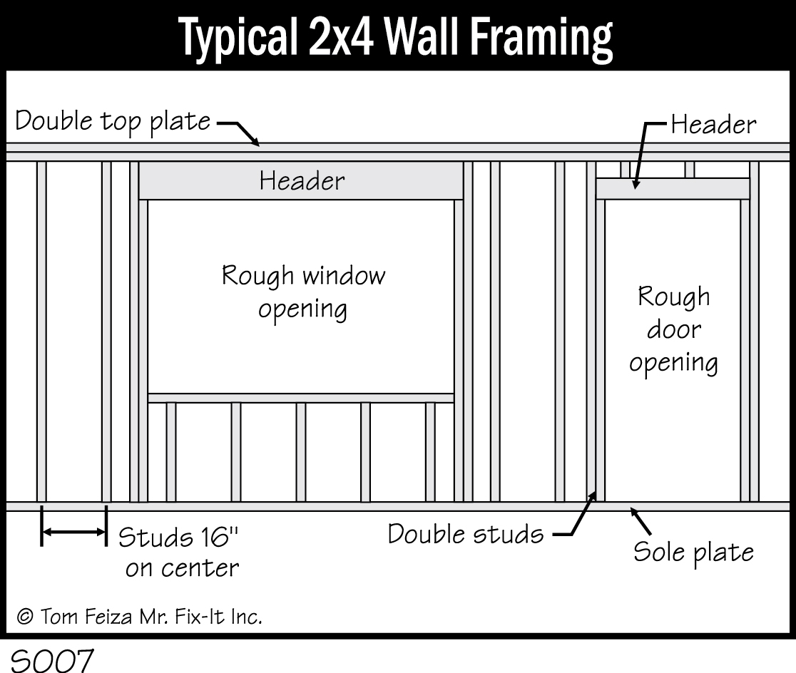 S007 - Typical 2x4 Wall Framing