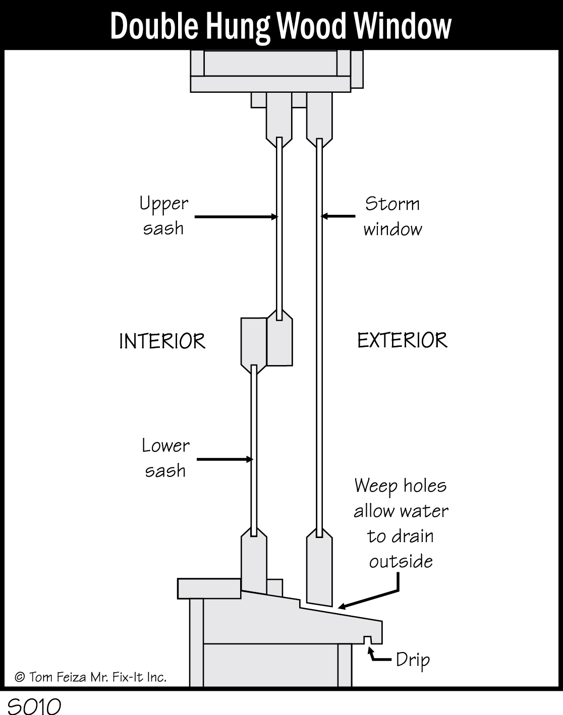 S010 - Double-Hung Wood Window