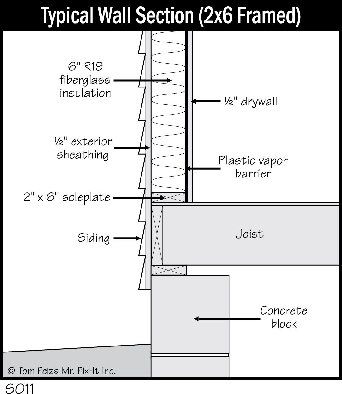 S011 - Typical Wall Section (2x6 Framed)