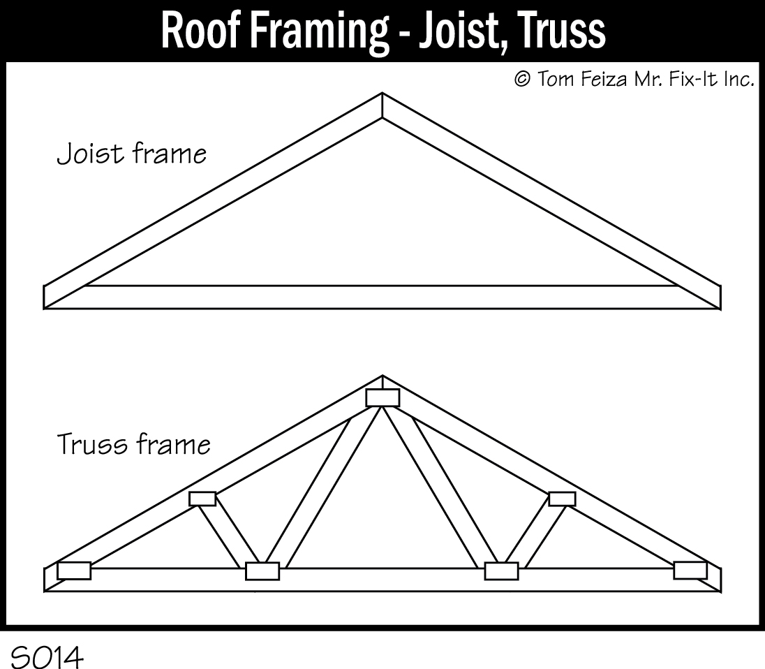 S014 - Roof Framing - Joist, Truss