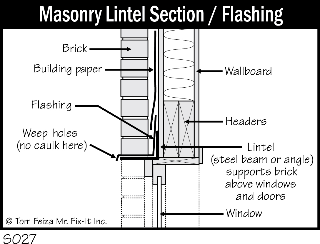 S027 - Masonry Lintel Section_Flashing