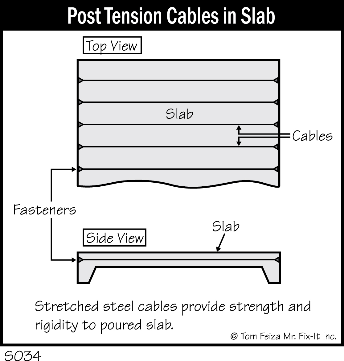 S034 - Post Tension Cables in Slab