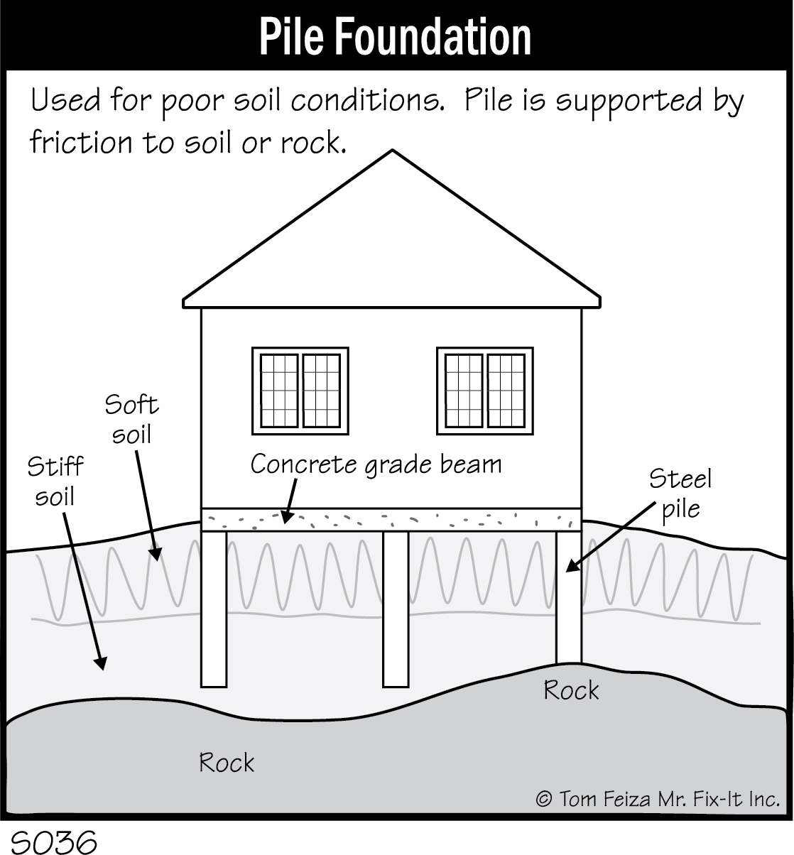 S036 - Pile Foundation