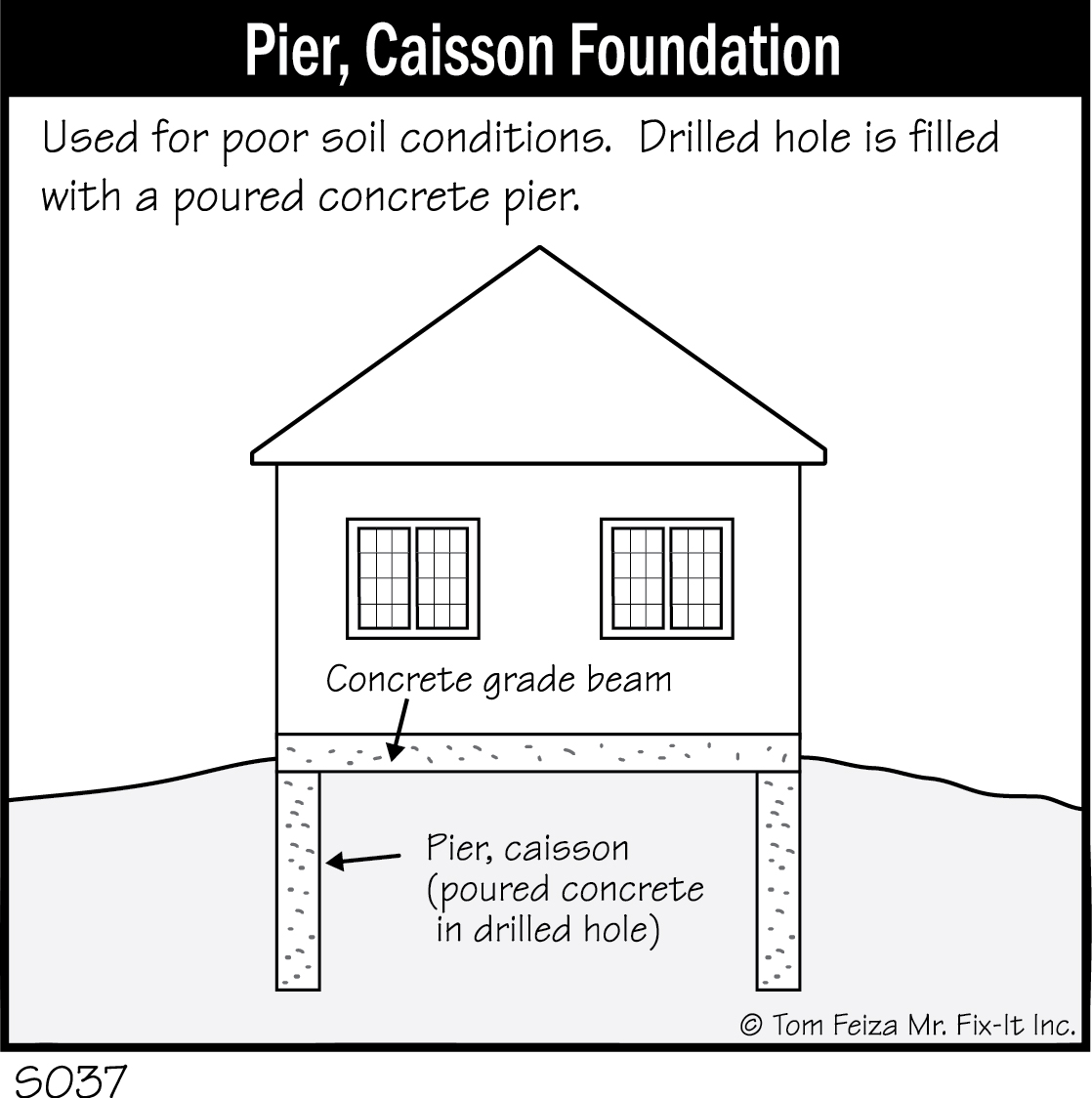 S037 - Pier, Caisson Foundation