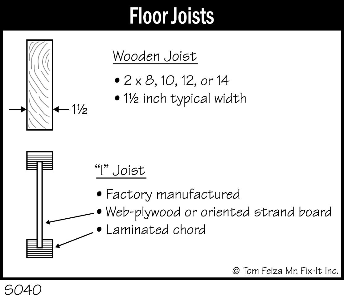 S040 - Floor Joists