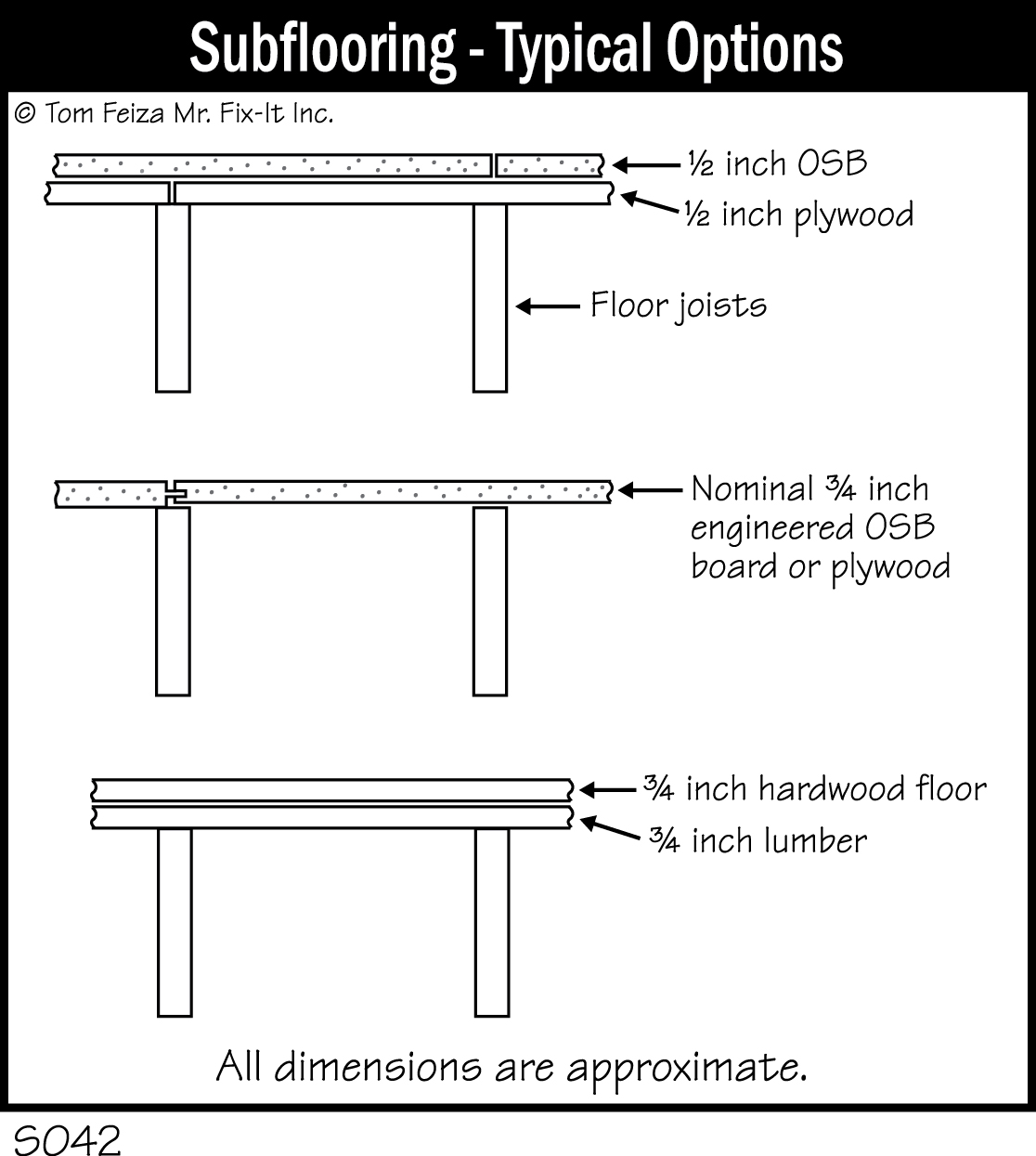 S042 - Subflooring - Typical Options