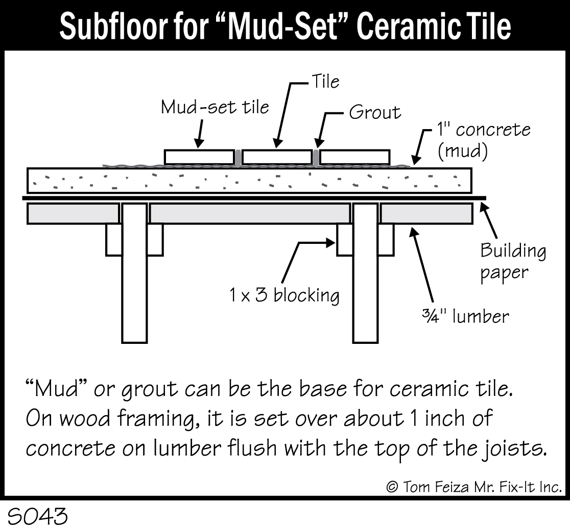 S043 - Subfloor for Mud-Set Ceramic Tile