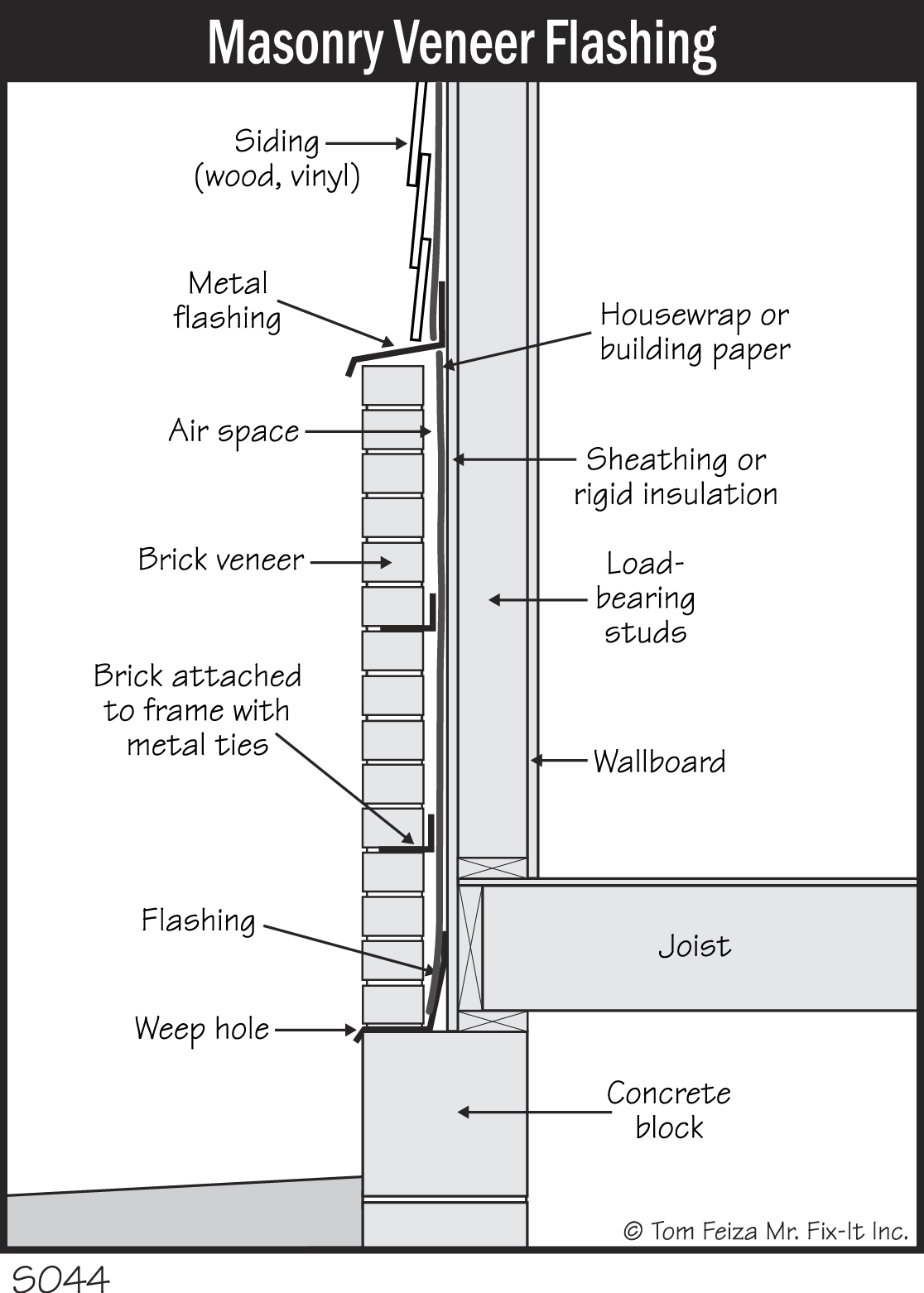 S044 - Masonry Veneer Flashing