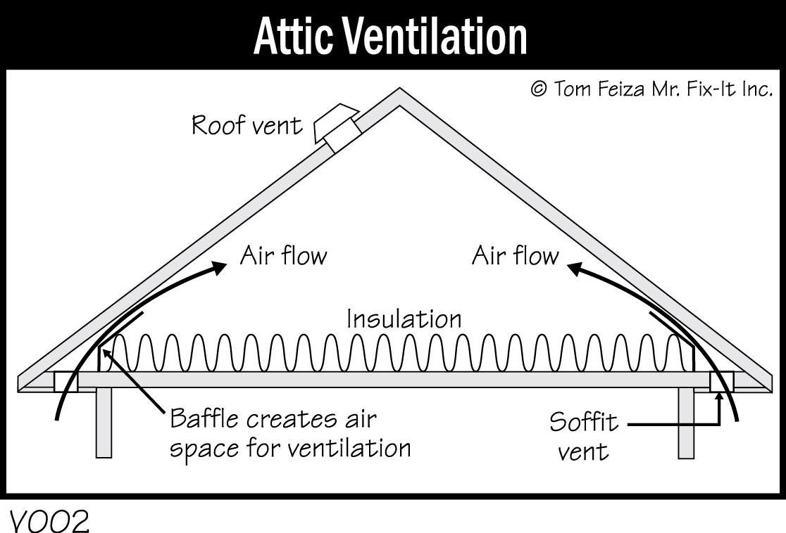 V002 - Attic Ventilation