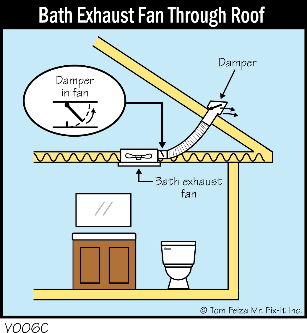 V006C - Bath Exhaust Fan Through Roof