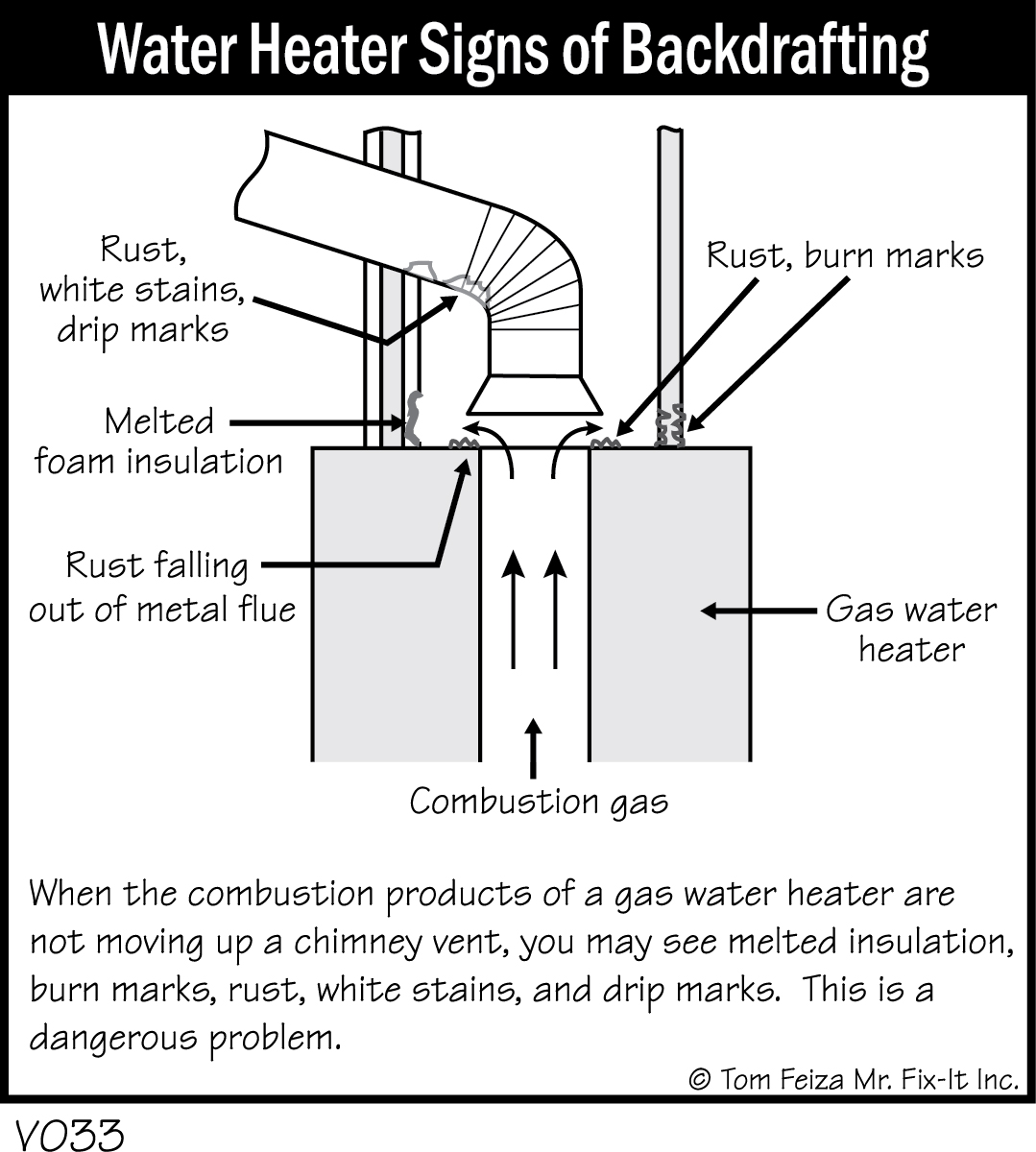 V033 - Water Heater Signs of Backdrafting