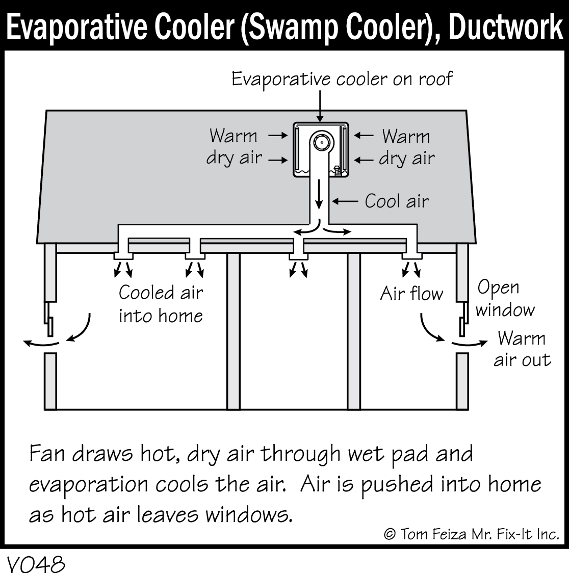 V048 - Evaporative Cooler (Swamp Cooler), Ductwork
