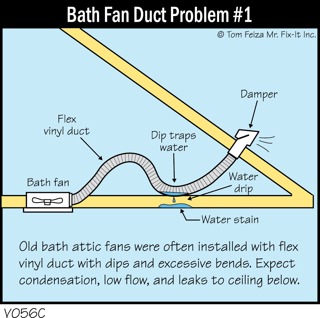 V056C - Bath Fan Duct Problem #1