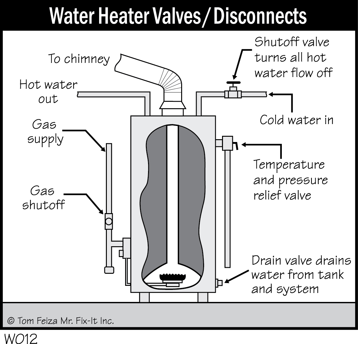 W012 - Water Heater Valves_Disconnects