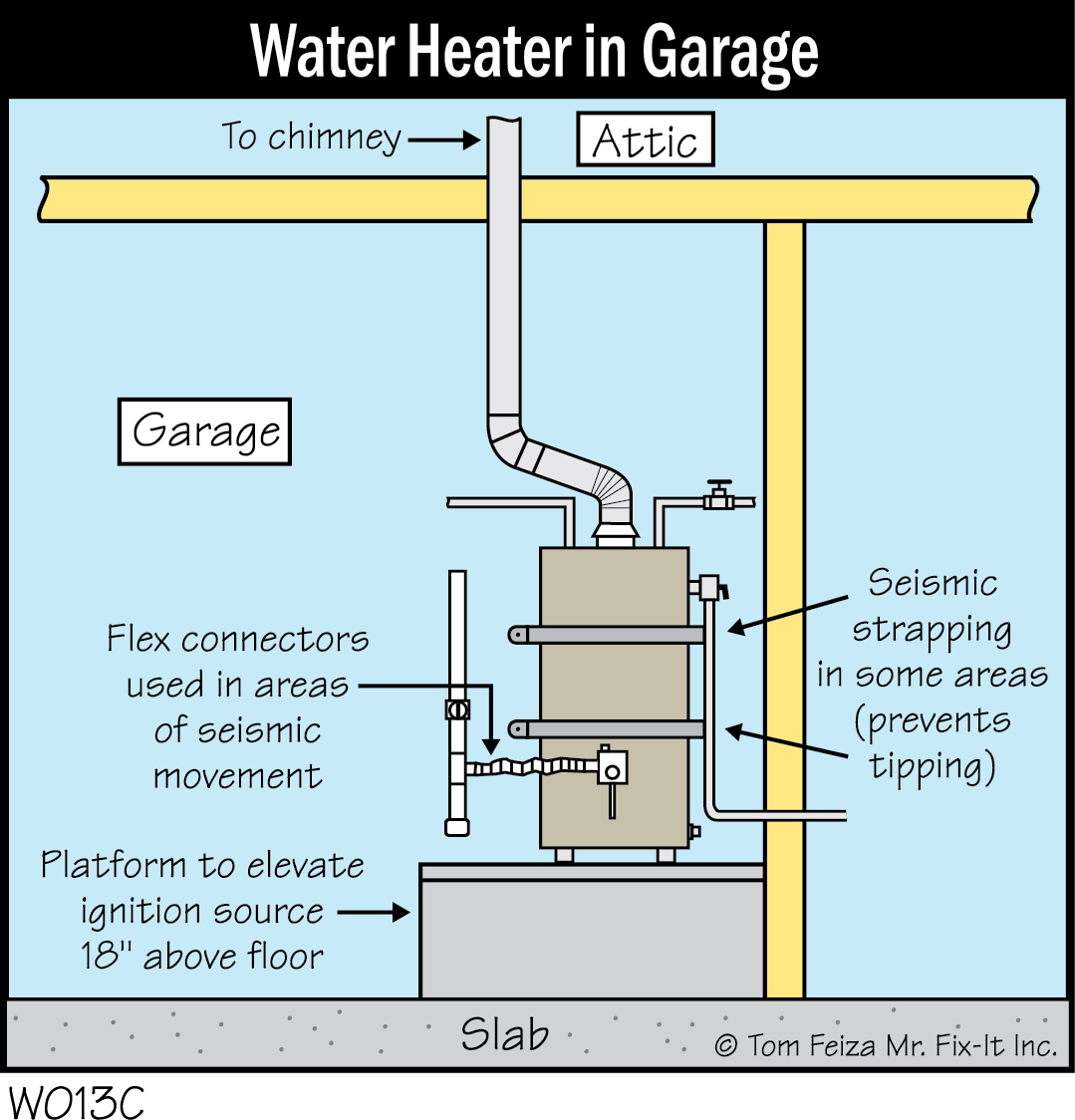 W013C - Water Heater in Garage