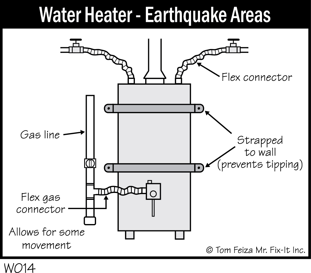W014 - Water Heater Earthquake Areas