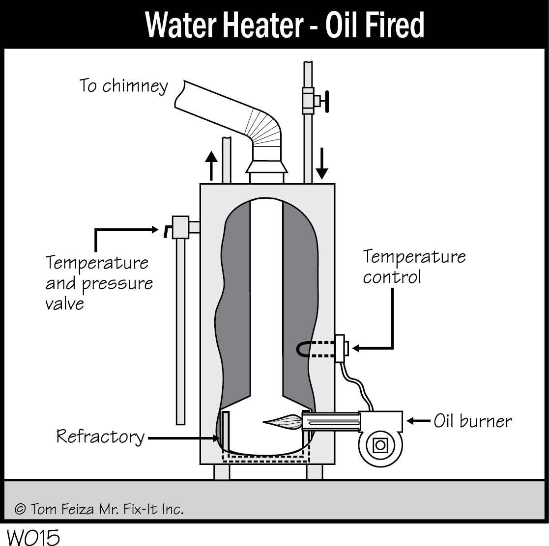 W015 - Water Heater - Oil-Fired