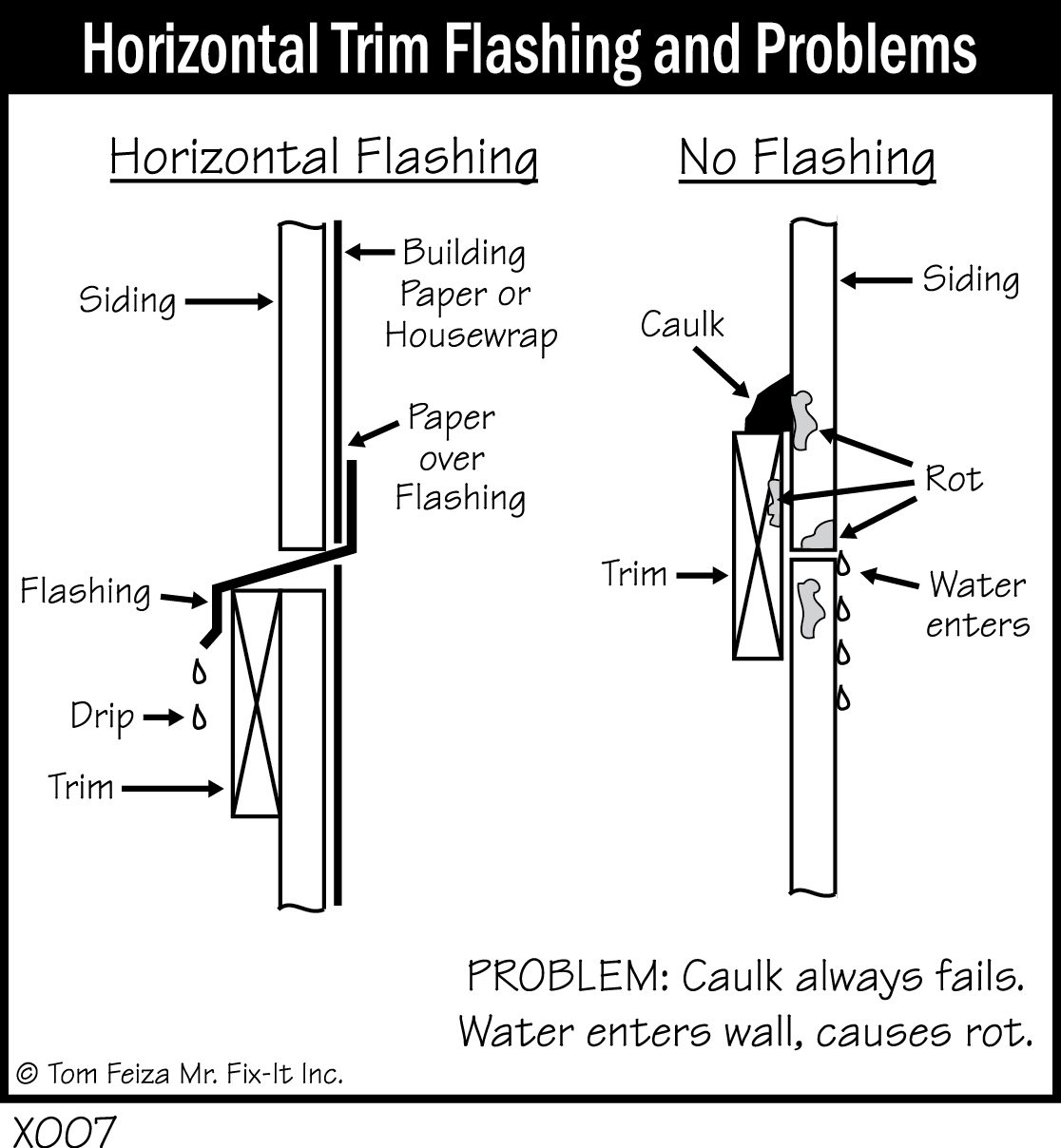 X007 - Horizontal Trim Flashing and Problems