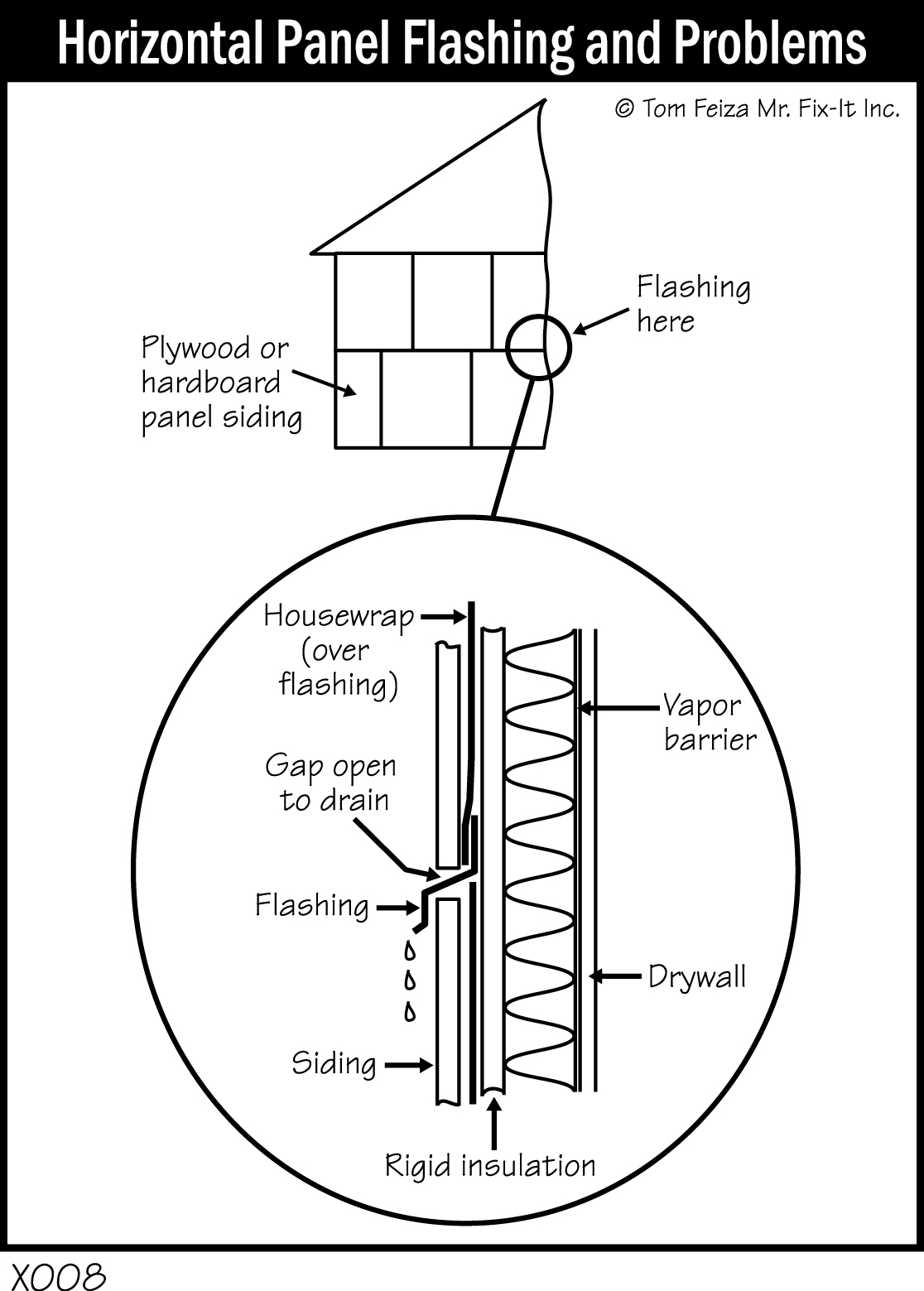 X008 - Horizontal Panel Flashing and Problems