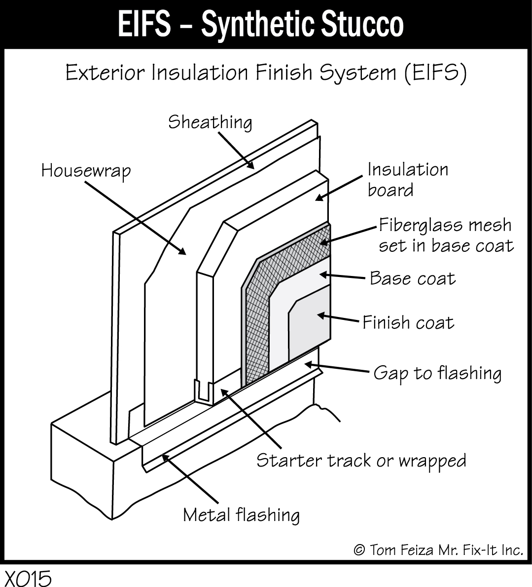 X015 - EIFS - Synthetic Stucco